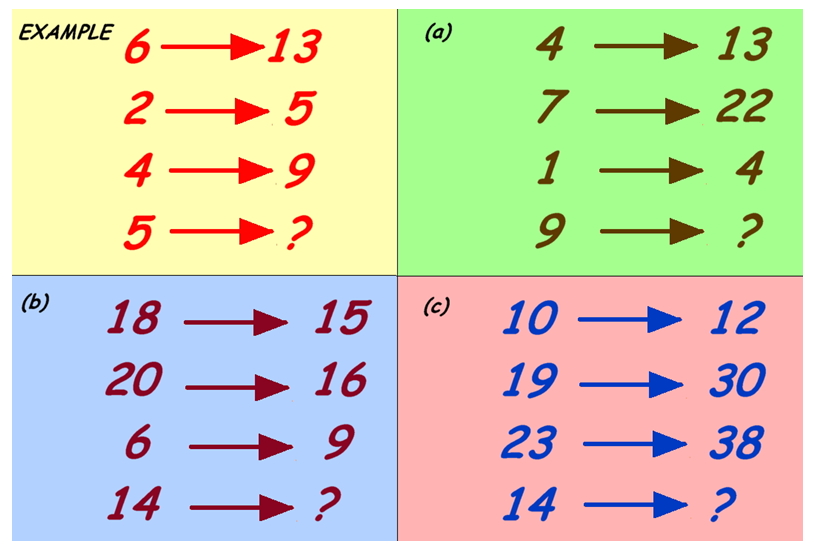 cracking the code