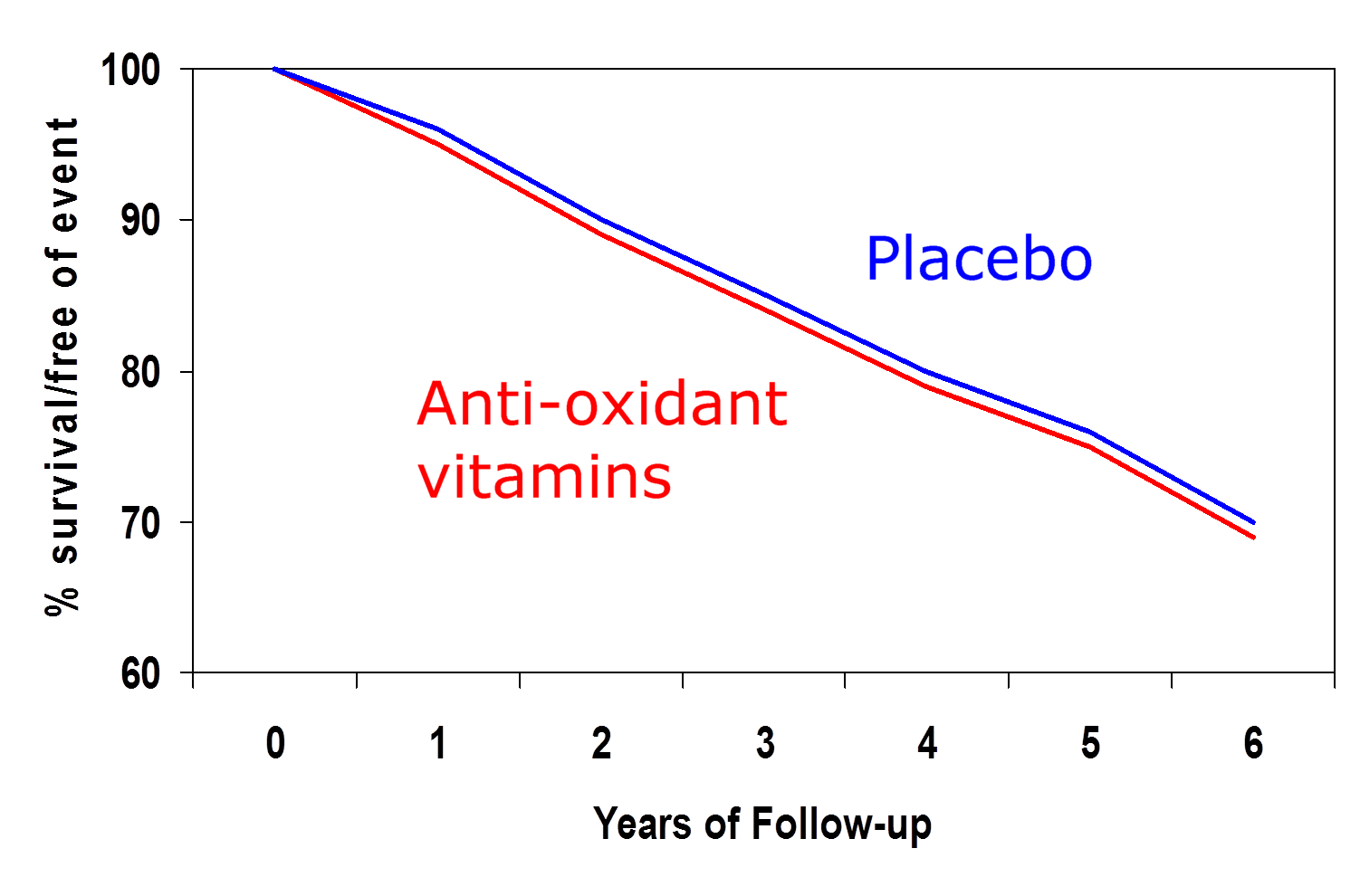 BRC/BHF Heart Protection Study (see references)