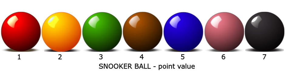 snooker ball value