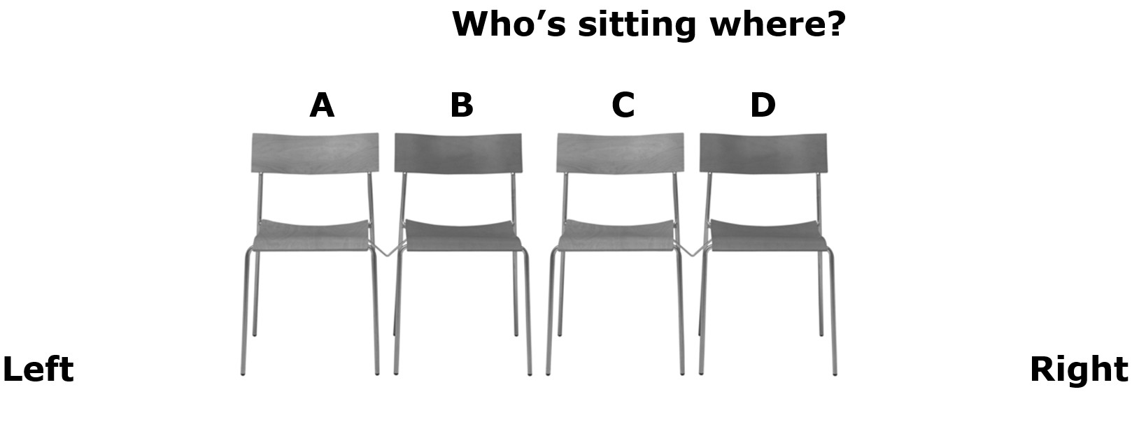 who's sitting where